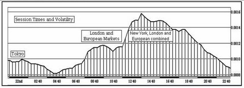 forex market sessions