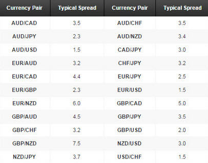 mforex spready