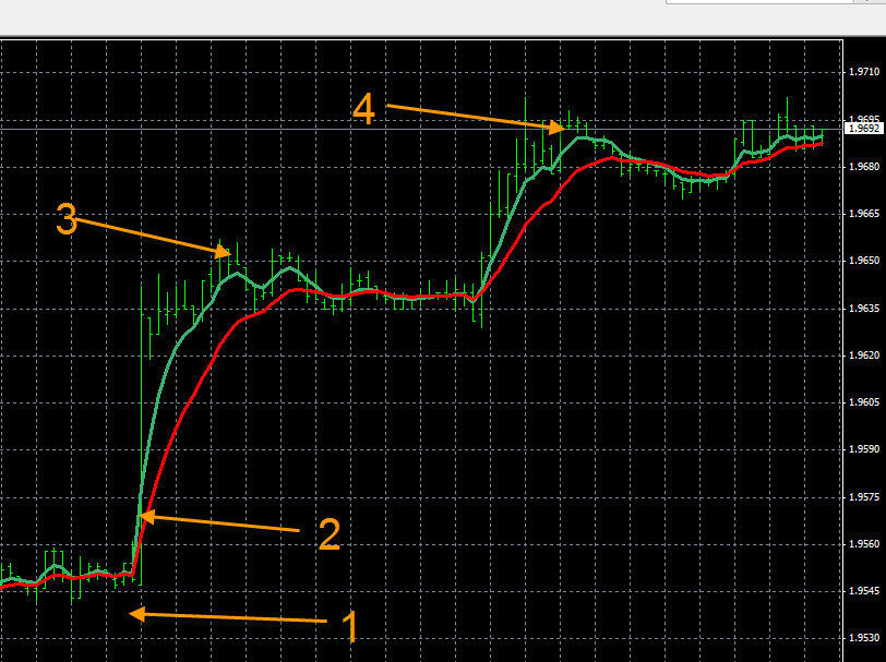 Forex early warning