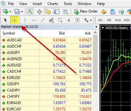 Forex Support And Resistance Drawing Tool