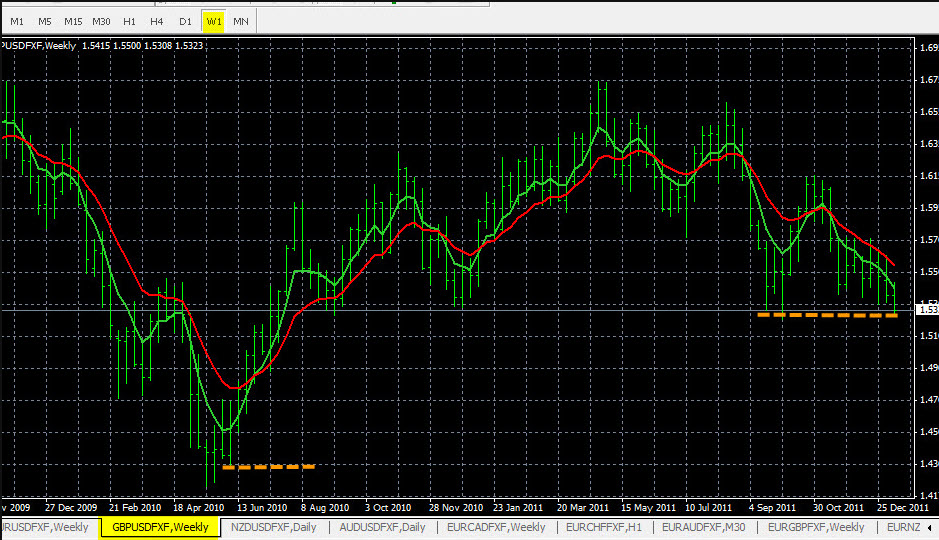 Alert when level reaches mark forex