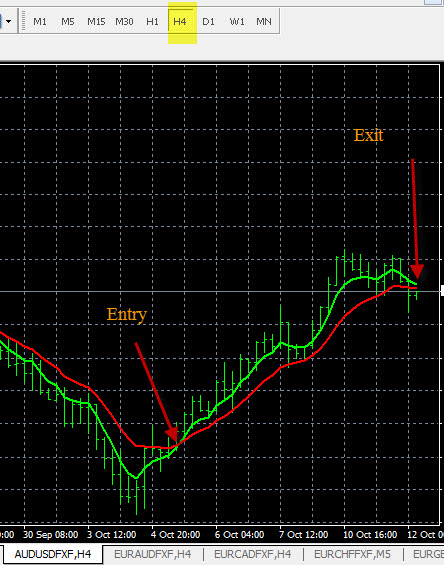 forex time frames h4