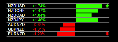 Forex early warning system
