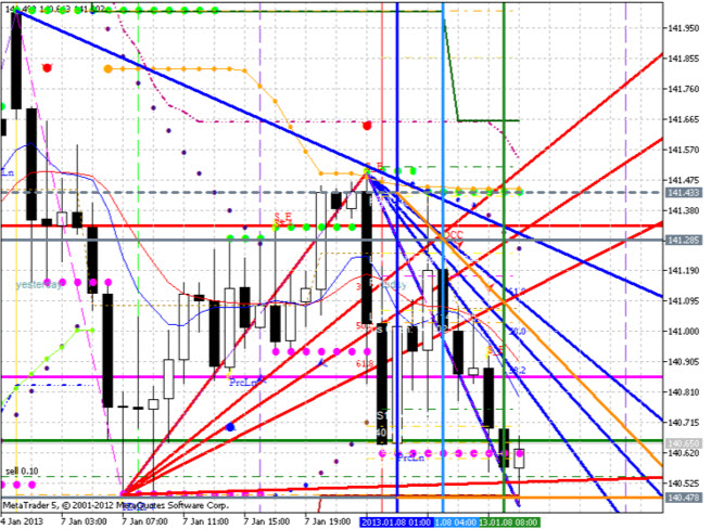 how to use technical indicators in forex