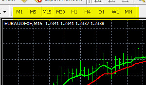 Forex 2 day time frame
