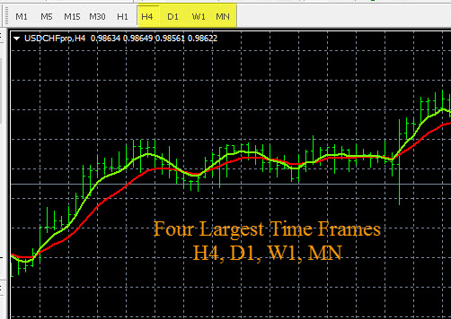 Forex Trading Plan - Large Time Frames