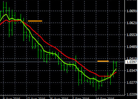 Forex Trading Plan D1 Uptrend