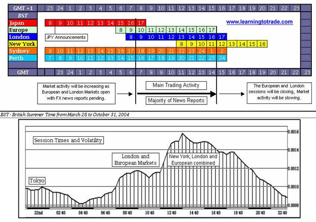 asian forex market times