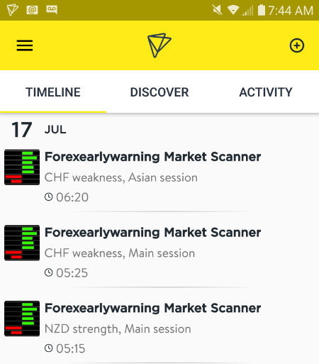 Forex Trading Signals App