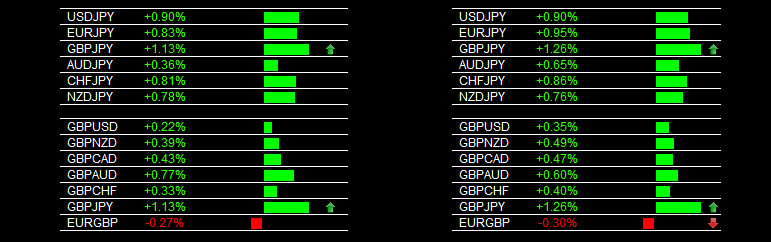 Intelligent forex signals
