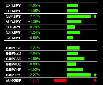 Forex Trading Signals GBP/JPY