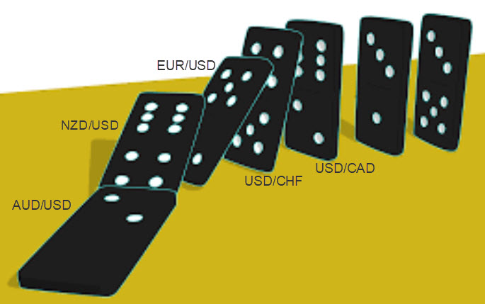 Forex Trading, The Domino Effect