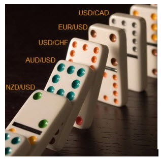 Forex market efficient