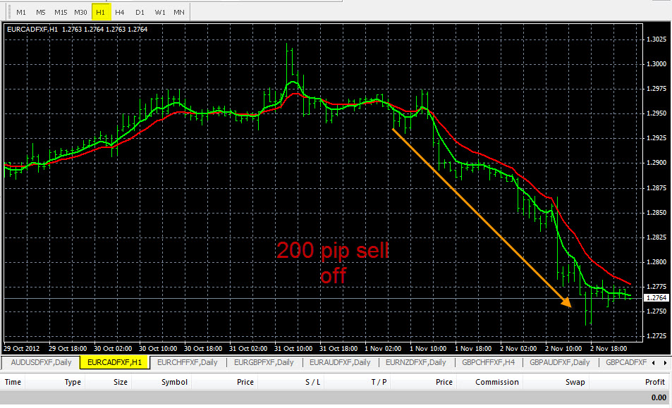 free download software forex trading examples