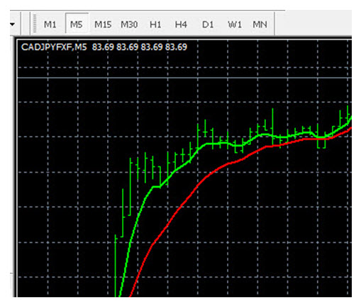 Forex early warning