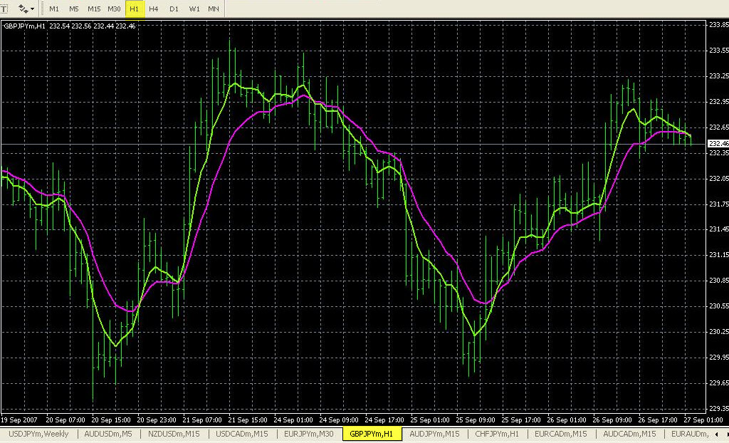 Forex early warning