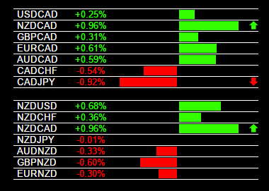 Forex multi time frame analysis