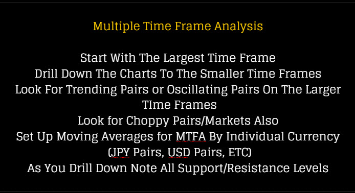 Multiple Time Frame Analysis