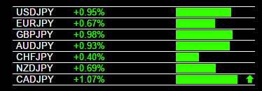 Proven forex trading system