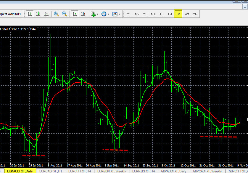 How to detect ranging market forex