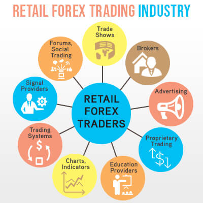Retail Forex Trading Industry