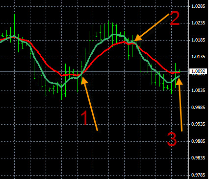 Forex new york open g