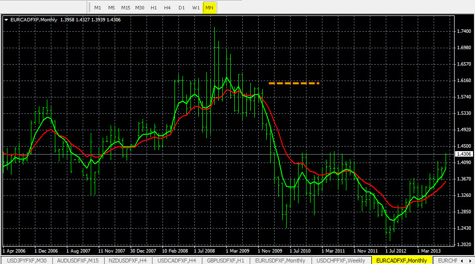 Forex 23 september 2013