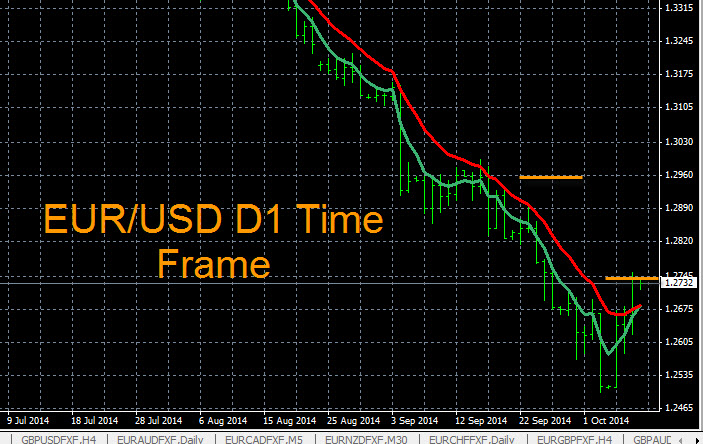 time and trend in forex