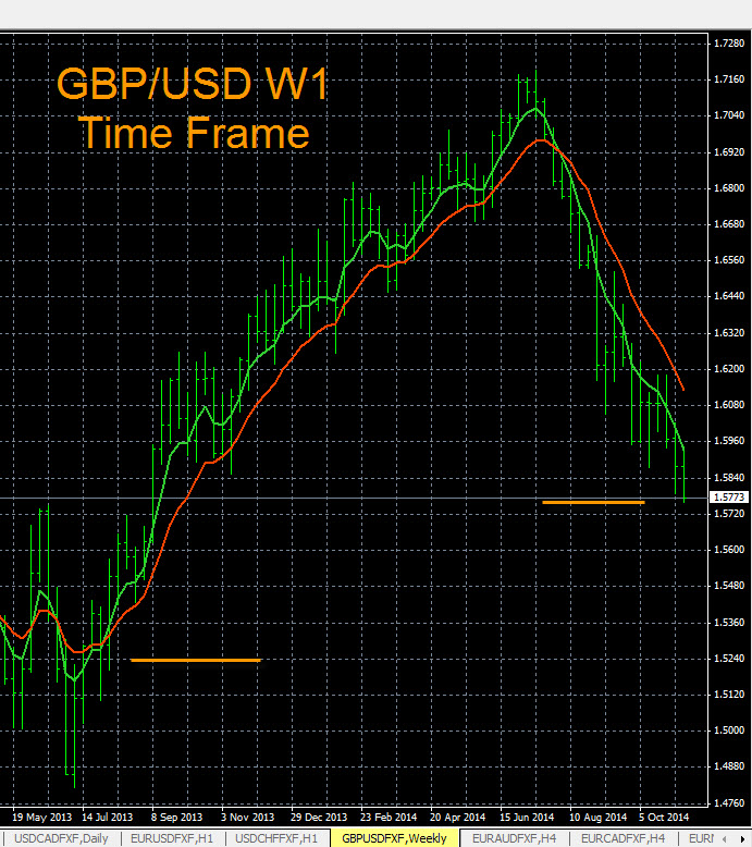 GBP USD Chart Analysis 11 12 2014 Forex Blog