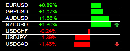 Nzdcad forex closed early