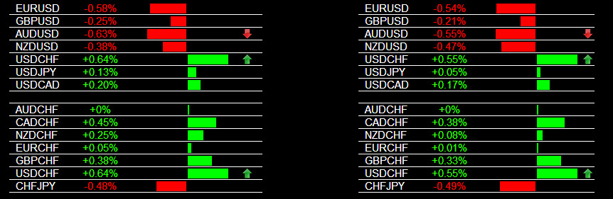 Currency Trading Signals Usd Strength 2 26 2014 Forex Blog -!    