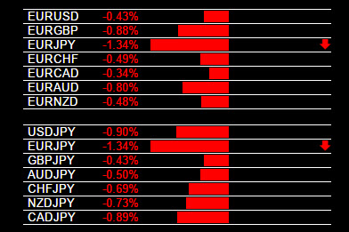 Forex Currency Strength Indicator For Trade Verification - 