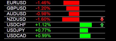 3-6-2015-USD-Strength.jpg