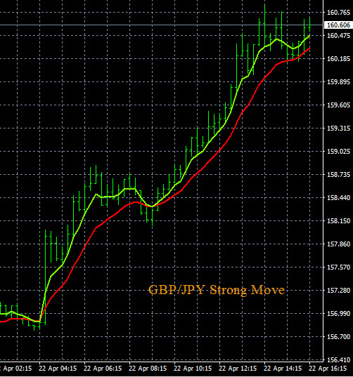 Gbpjpy Chart Live