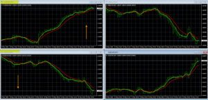 AUD Pairs Charts