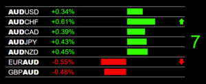 AUD Strength Live Signals