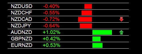 AUD/NZD Buy Signal 5-29-2014