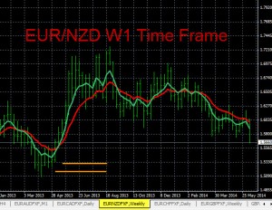 EUR/NZD Analysis 6-11-2014 - Forex Blog
