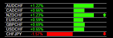 Chf forex