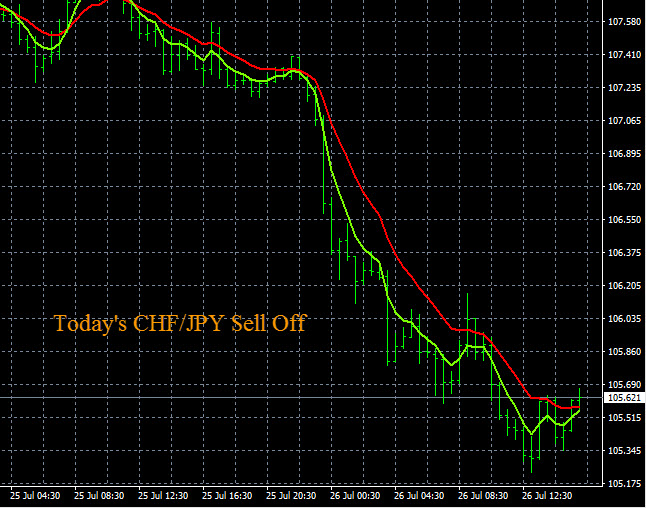 Forex Trades Chf Weakness 7 26 2016 Forex Blog - 