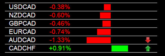 Forex farm