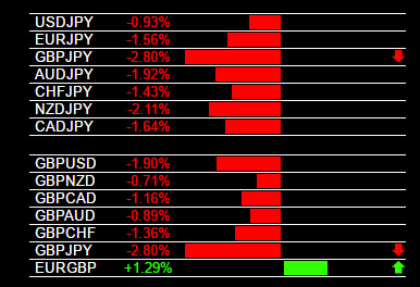 Forex Heatmap Examples Archives Forex Blog - 