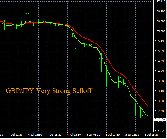 Living off forex