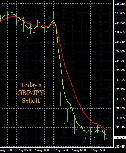 Forex News Chart