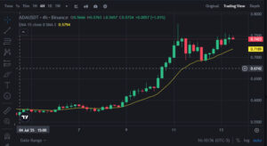ADA Cardano Chart