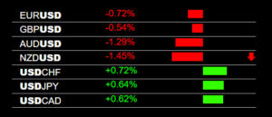 AUDUSD Sell Signal