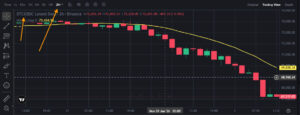 Bitcoin BTC H2 Time Frame