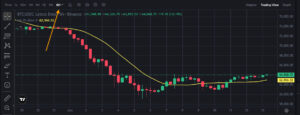 Bitcoin BTC H6 Time Frame Chart