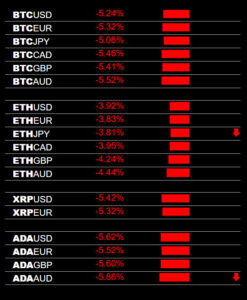 Bitcoin BTC Sell Signal