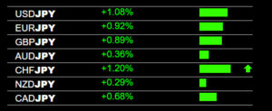 CHFJPY Trading Signals